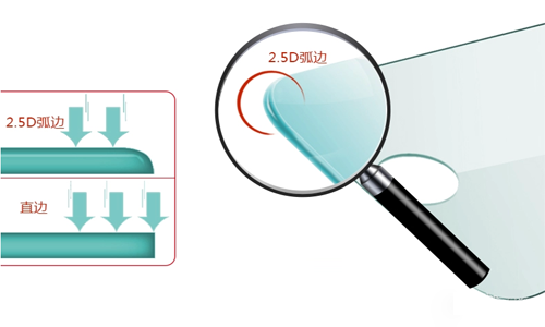 鋼化玻璃貼膜2.5D弧邊是什麽意思？