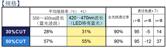 TIKTOK色板下载TIKTOK色板2.4.1技術參數