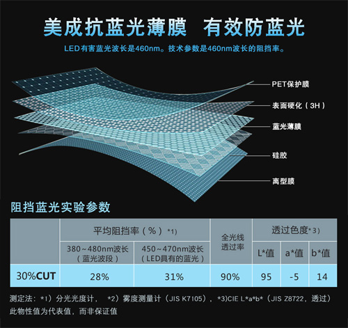 TIKTOK色板下载TIKTOK色板2.4.1材料有效阻隔屏幕藍光 TIKTOK色板下载TIKTOK色板2.4.1材料有效阻隔屏幕藍光