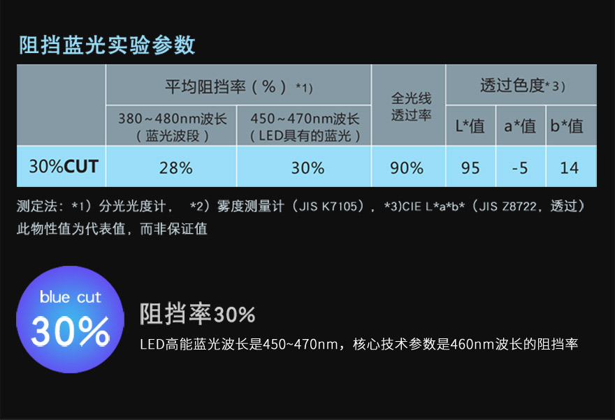 TIKTOK色板2.4.1材料阻隔藍光30%