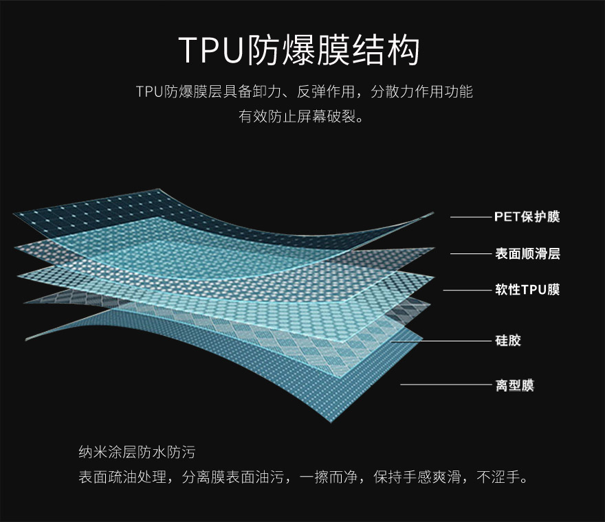tpuTIKTOK黄版APP，tpu保護膜結構圖